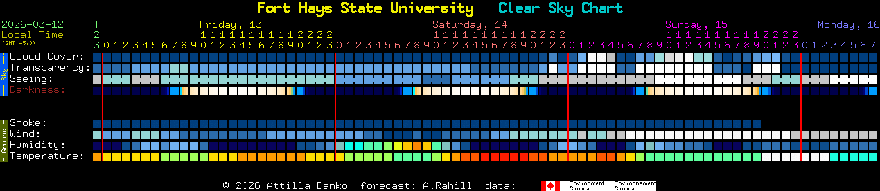 Current forecast for Fort Hays State University Clear Sky Chart