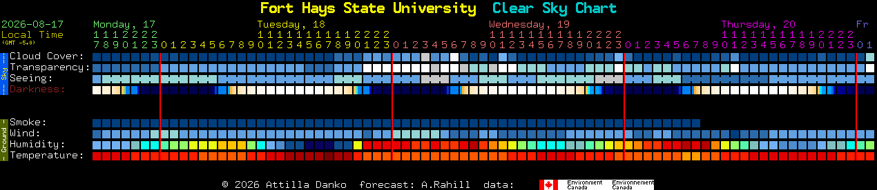 Current forecast for Fort Hays State University Clear Sky Chart
