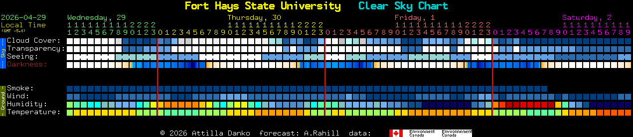 Current forecast for Fort Hays State University Clear Sky Chart