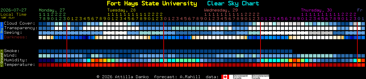 Current forecast for Fort Hays State University Clear Sky Chart