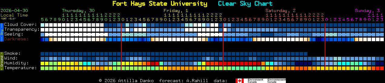 Current forecast for Fort Hays State University Clear Sky Chart