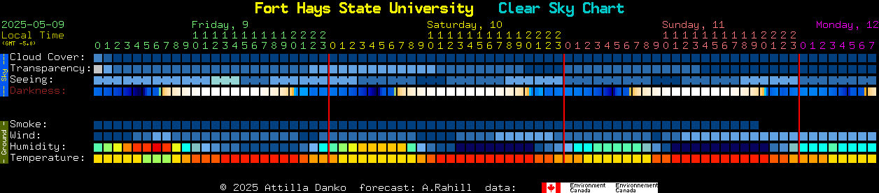 Current forecast for Fort Hays State University Clear Sky Chart