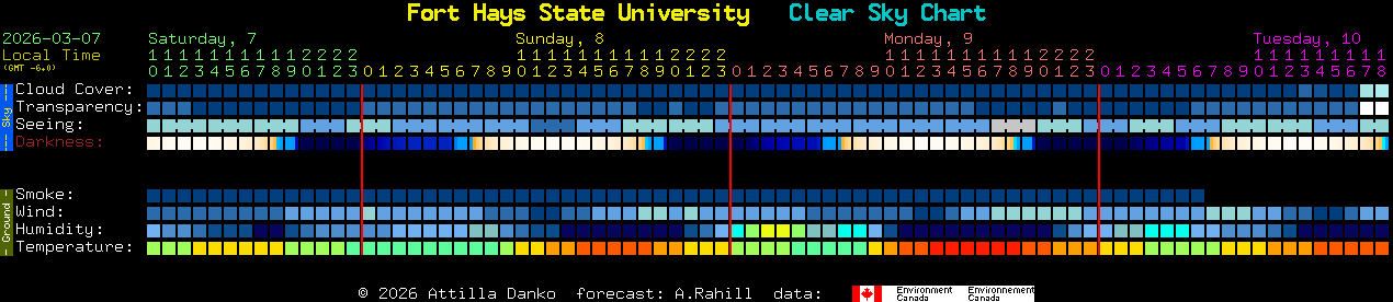 Current forecast for Fort Hays State University Clear Sky Chart