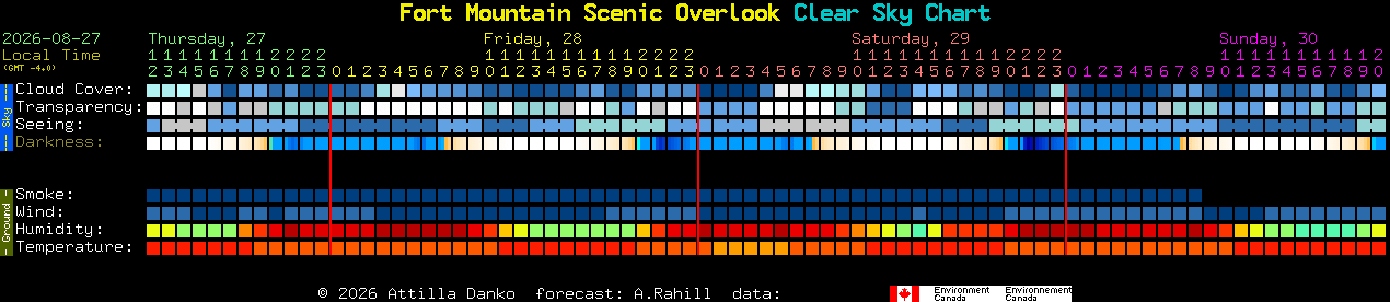 Current forecast for Fort Mountain Scenic Overlook Clear Sky Chart