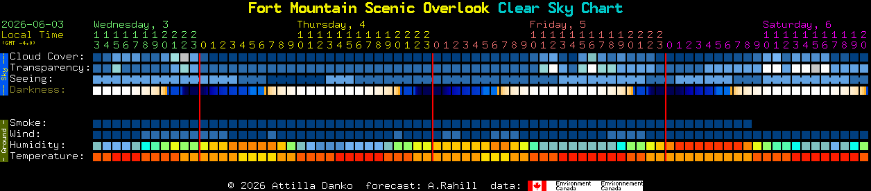 Current forecast for Fort Mountain Scenic Overlook Clear Sky Chart