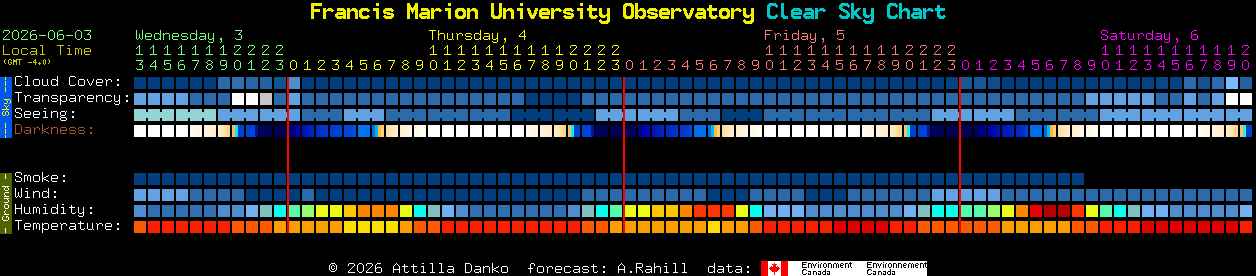 Current forecast for Francis Marion University Observatory Clear Sky Chart