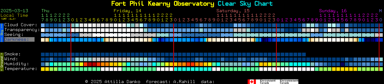 Current forecast for Fort Phil Kearny Observatory Clear Sky Chart