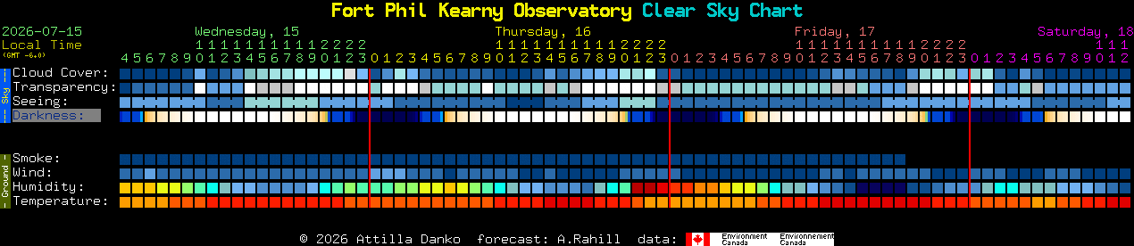 Current forecast for Fort Phil Kearny Observatory Clear Sky Chart
