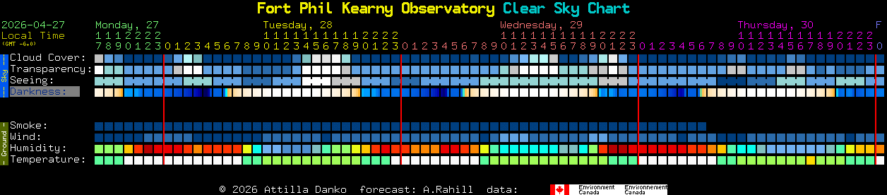 Current forecast for Fort Phil Kearny Observatory Clear Sky Chart