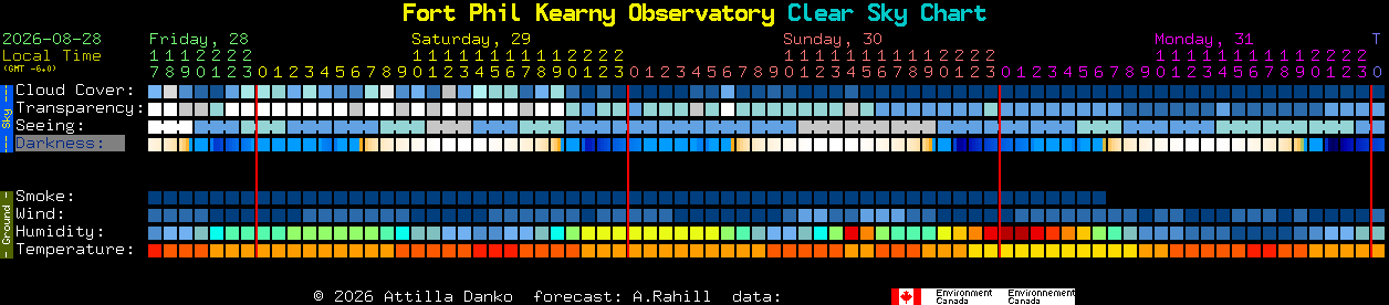 Current forecast for Fort Phil Kearny Observatory Clear Sky Chart
