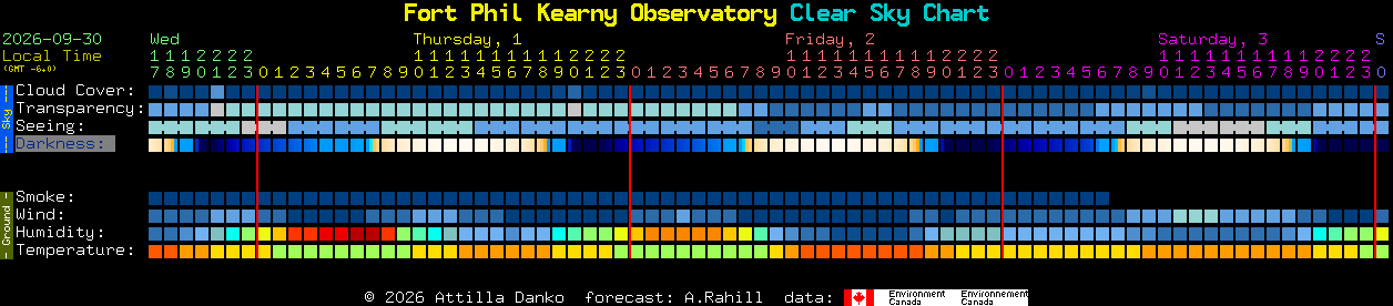 Current forecast for Fort Phil Kearny Observatory Clear Sky Chart