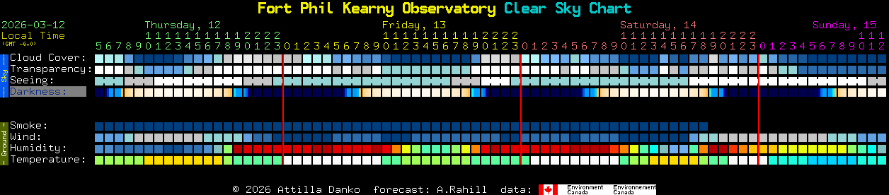 Current forecast for Fort Phil Kearny Observatory Clear Sky Chart