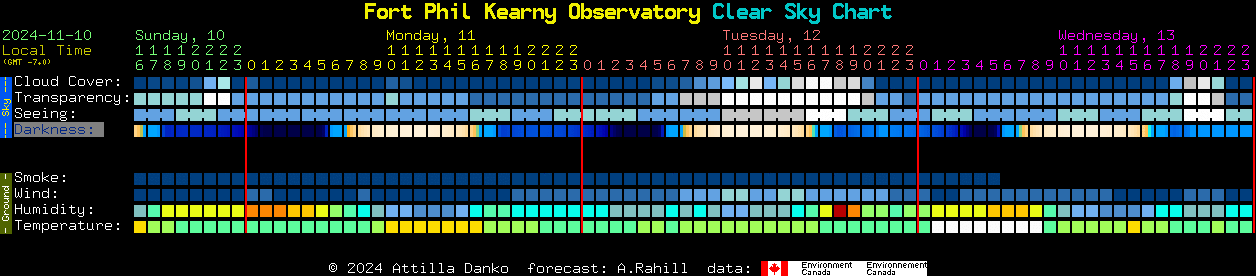 Current forecast for Fort Phil Kearny Observatory Clear Sky Chart