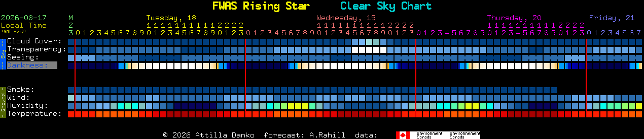 Current forecast for FWAS Rising Star Clear Sky Chart