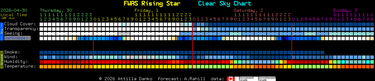 Current forecast for FWAS Rising Star Clear Sky Chart