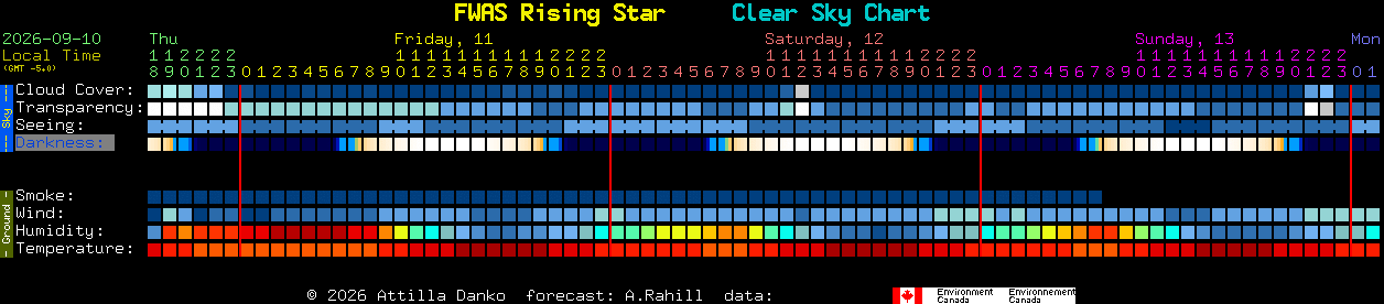 Current forecast for FWAS Rising Star Clear Sky Chart