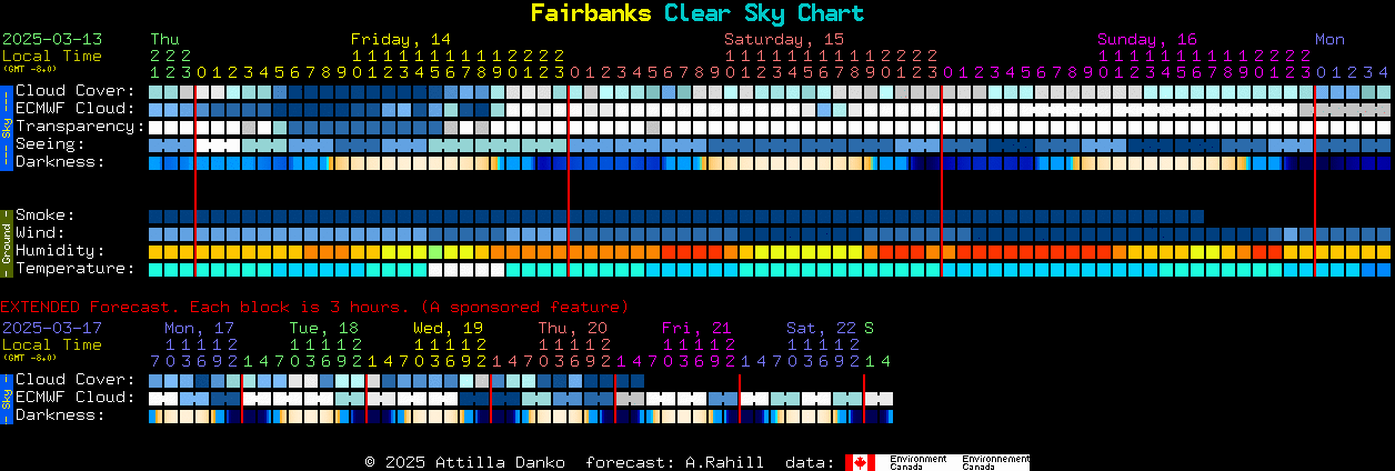 Current forecast for Fairbanks Clear Sky Chart