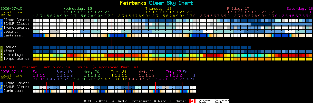 Current forecast for Fairbanks Clear Sky Chart