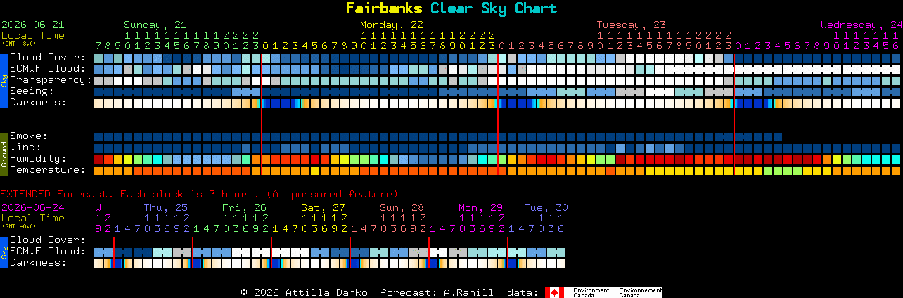 Current forecast for Fairbanks Clear Sky Chart