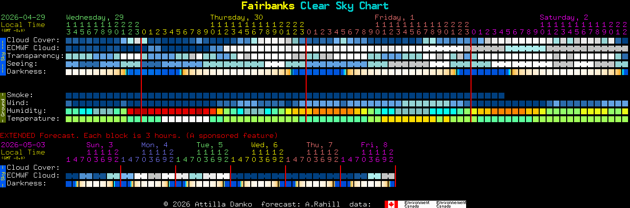 Current forecast for Fairbanks Clear Sky Chart