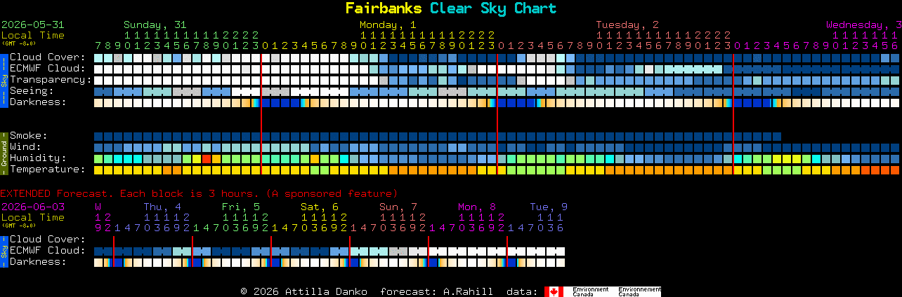Current forecast for Fairbanks Clear Sky Chart