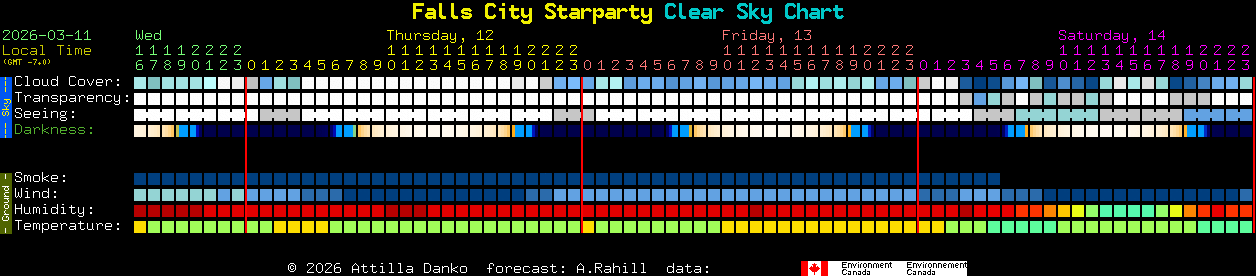 Current forecast for Falls City Starparty Clear Sky Chart