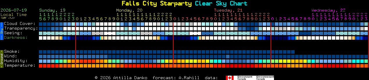 Current forecast for Falls City Starparty Clear Sky Chart