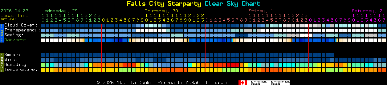 Current forecast for Falls City Starparty Clear Sky Chart