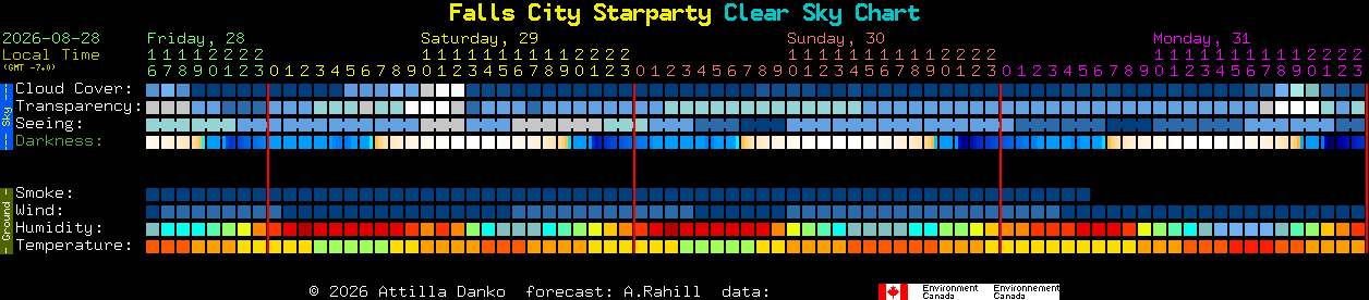 Current forecast for Falls City Starparty Clear Sky Chart
