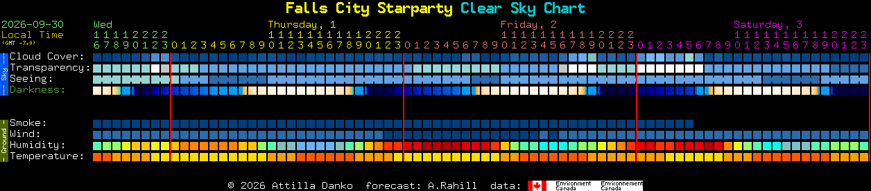 Current forecast for Falls City Starparty Clear Sky Chart