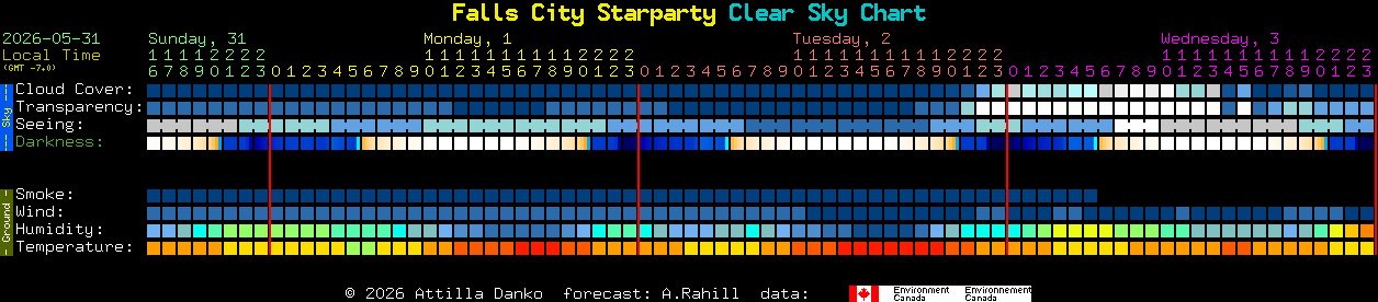 Current forecast for Falls City Starparty Clear Sky Chart