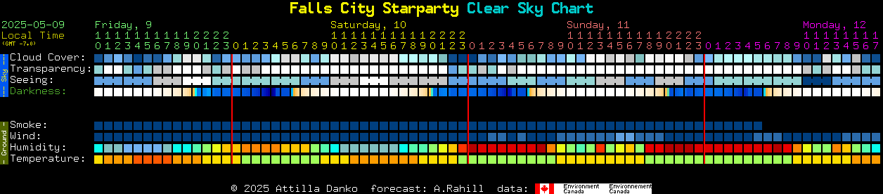Current forecast for Falls City Starparty Clear Sky Chart