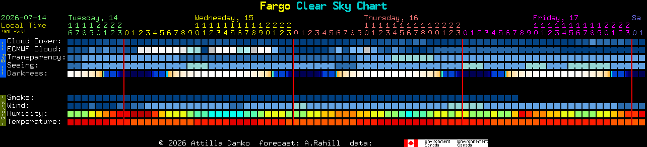 Current forecast for Fargo Clear Sky Chart
