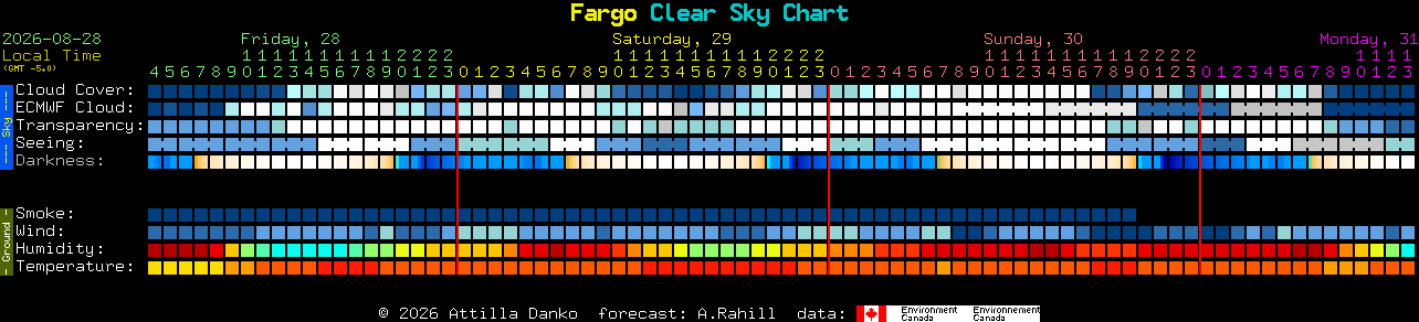 Current forecast for Fargo Clear Sky Chart