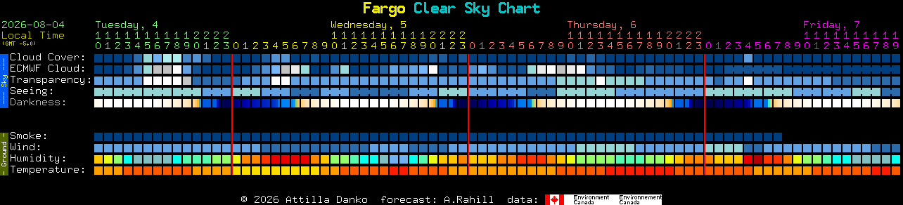 Current forecast for Fargo Clear Sky Chart