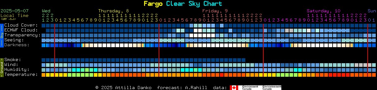 Current forecast for Fargo Clear Sky Chart