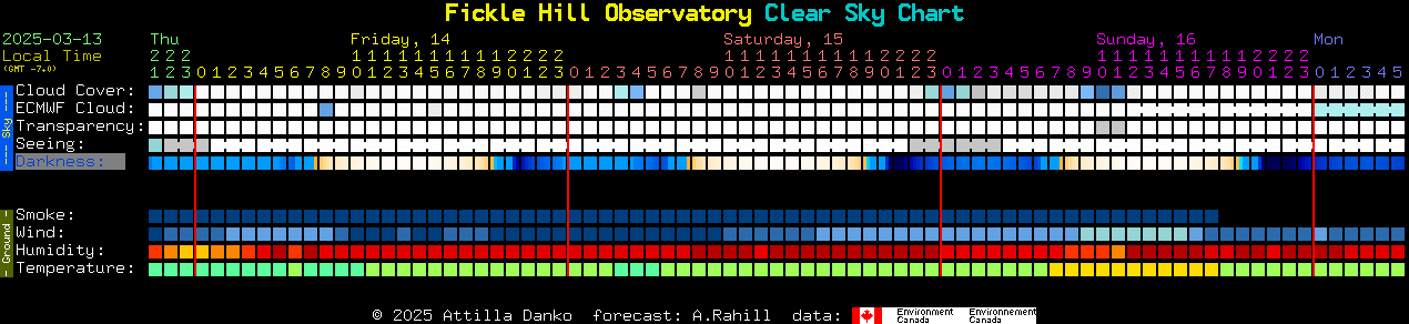 Current forecast for Fickle Hill Observatory Clear Sky Chart