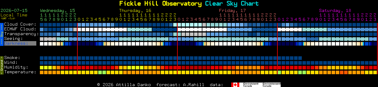 Current forecast for Fickle Hill Observatory Clear Sky Chart