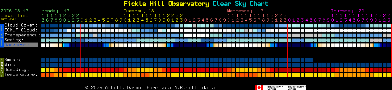 Current forecast for Fickle Hill Observatory Clear Sky Chart