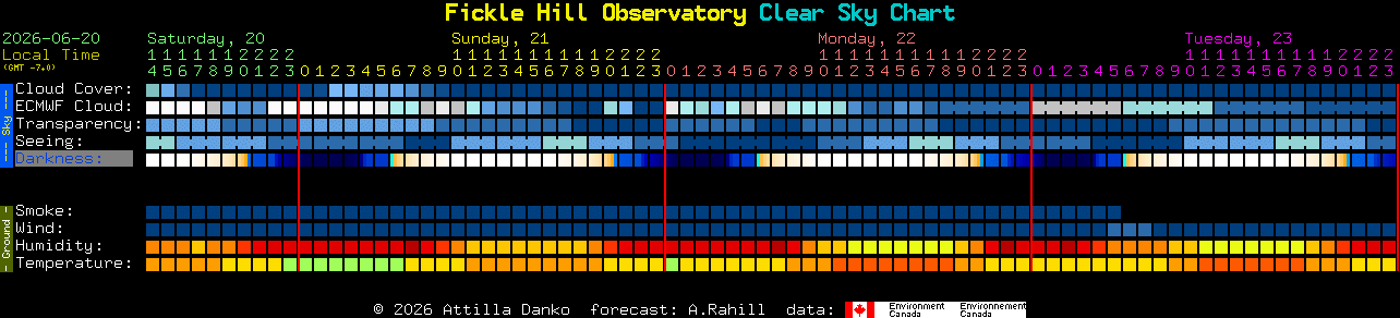 Current forecast for Fickle Hill Observatory Clear Sky Chart