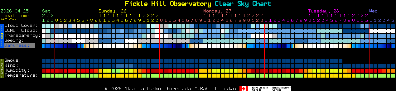 Current forecast for Fickle Hill Observatory Clear Sky Chart