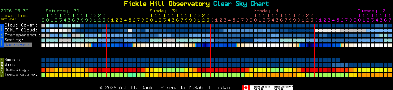 Current forecast for Fickle Hill Observatory Clear Sky Chart