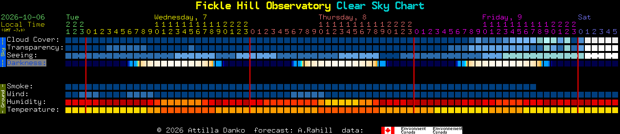 Current forecast for Fickle Hill Observatory Clear Sky Chart