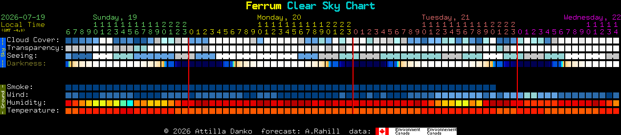 Current forecast for Ferrum Clear Sky Chart