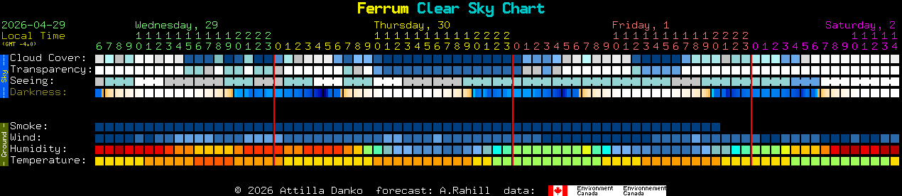 Current forecast for Ferrum Clear Sky Chart