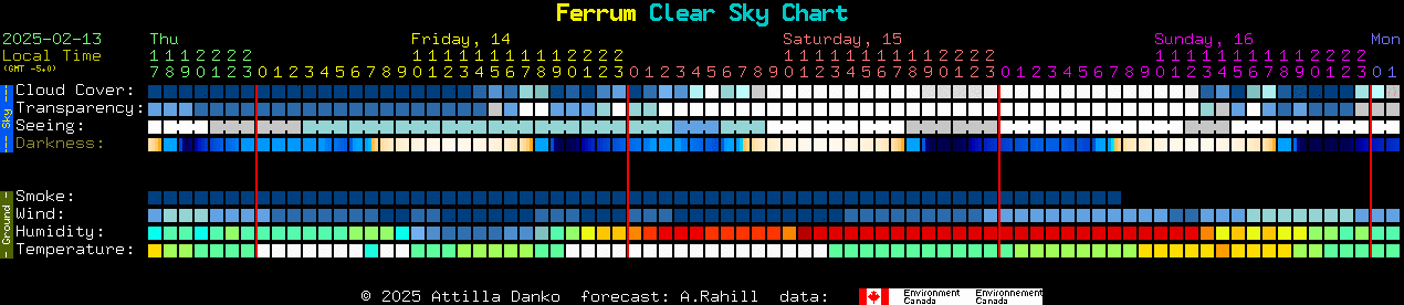 Current forecast for Ferrum Clear Sky Chart