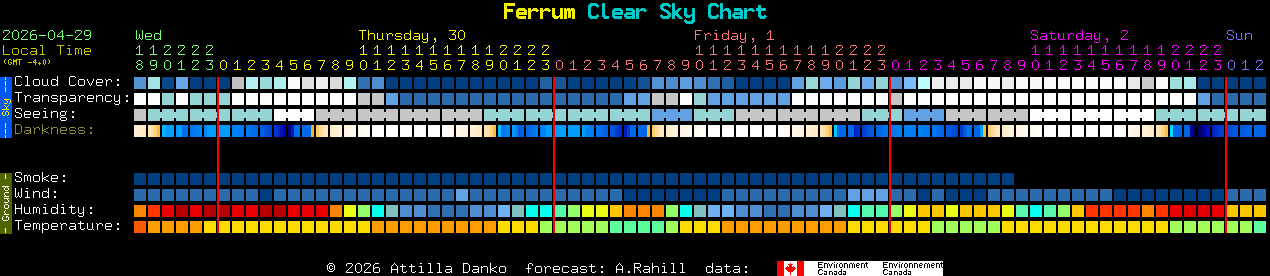 Current forecast for Ferrum Clear Sky Chart