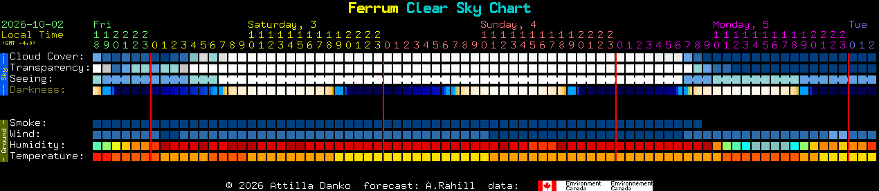 Current forecast for Ferrum Clear Sky Chart