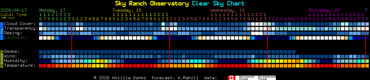 Current forecast for Sky Ranch Observatory Clear Sky Chart