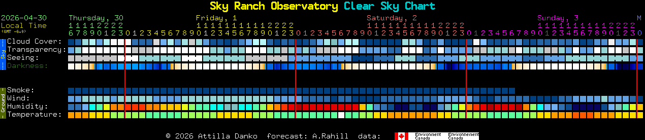 Current forecast for Sky Ranch Observatory Clear Sky Chart